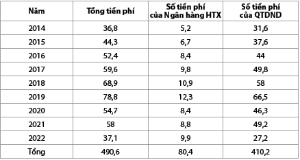 Hình nhỏ