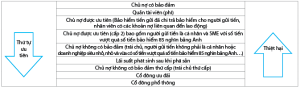 Hình nhỏ