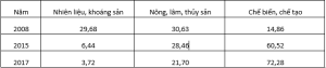 Hình nhỏ