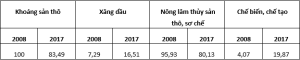 Hình nhỏ