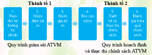 Hình nhỏ