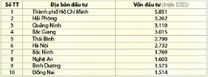 Hình nhỏ