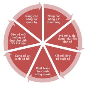 Hình nhỏ
