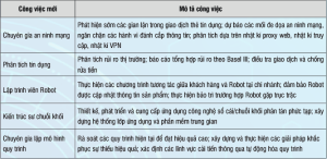 Hình nhỏ
