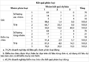 Hình nhỏ