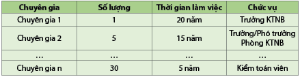 Hình nhỏ