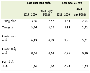 Hình nhỏ
