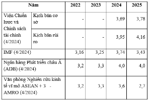 Hình nhỏ