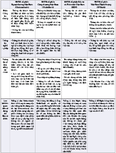 Hình nhỏ