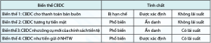 Hình nhỏ