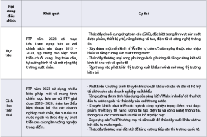 Hình nhỏ