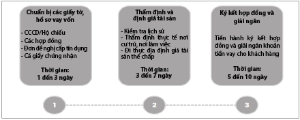 Hình nhỏ