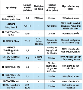 Hình nhỏ
