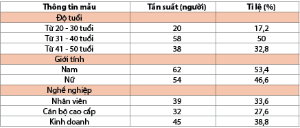 Hình nhỏ