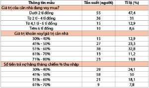Hình nhỏ