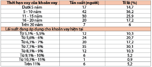 Hình nhỏ