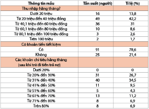 Hình nhỏ