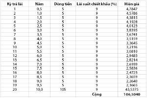 Hình nhỏ