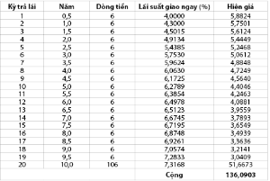 Hình nhỏ