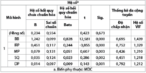 Hình nhỏ
