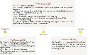 Hình nhỏ