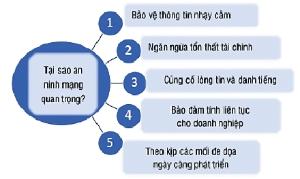 Hình nhỏ