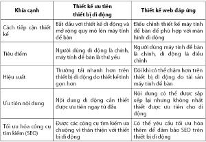 Hình nhỏ