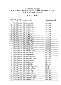 Hình nhỏ