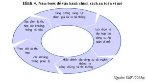 Hình nhỏ