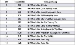 Hình nhỏ