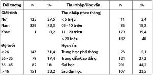Hình nhỏ