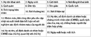 Hình nhỏ
