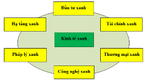 Hình nhỏ