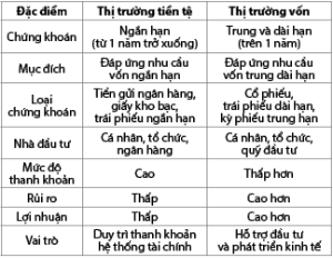 Hình nhỏ