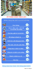 Hình nhỏ
