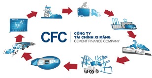 Sửa đổi, BS giấy phép CTTC Xi măng